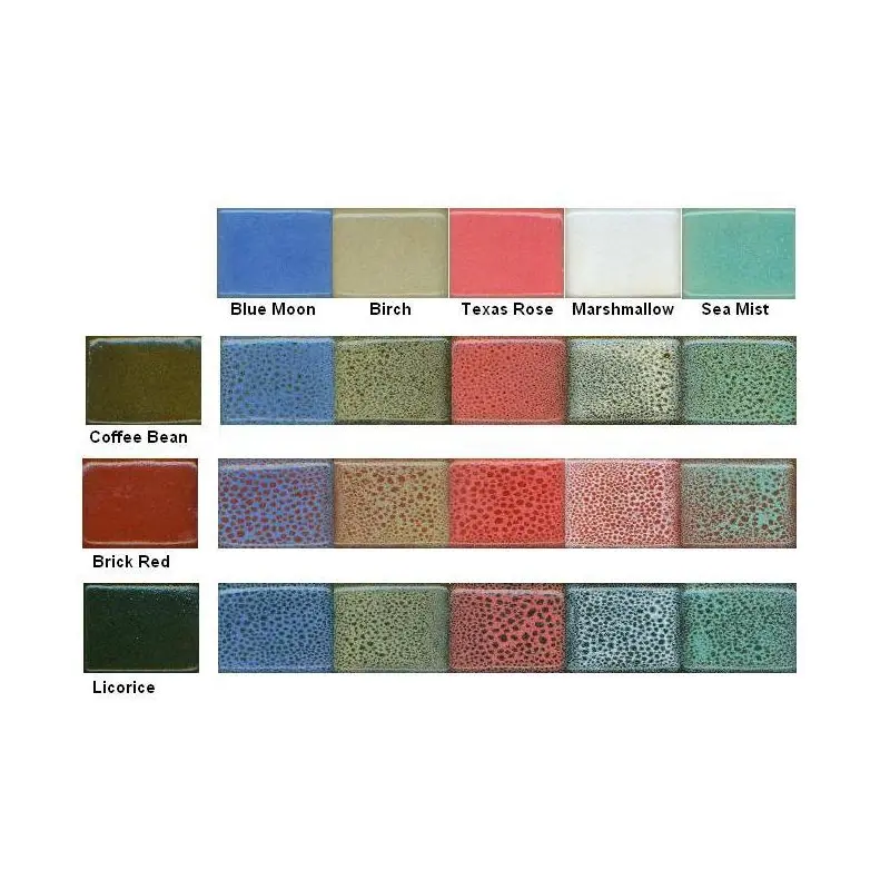 Coyote Texas Two Steps: Cone 6 Oil Spot Glazes